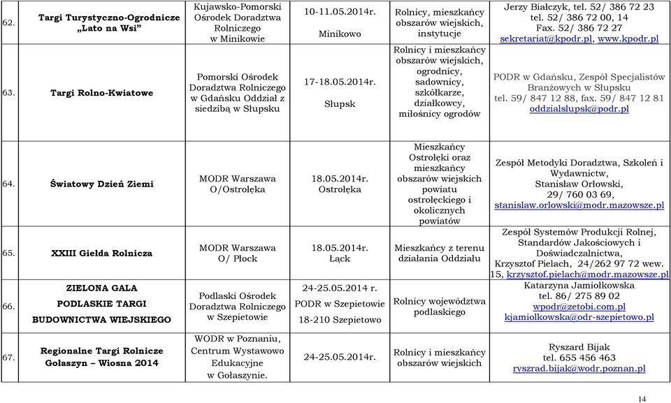 52/ 386 72 27 sekretariat@kpodr.pl, www.kpodr.pl PODR w Gdańsku, Zespół Specjalistów Branżowych w Słupsku tel. 59/ 847 12 88, fax. 59/ 847 12 81 oddzialslupsk@podr.pl 64. Światowy Dzień Ziemi 65.