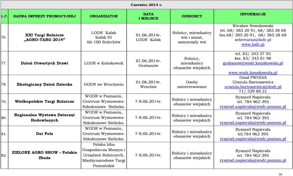 Dzień Otwartych Drzwi LODR w Końskowoli 78. Ekologiczny Dzień Dziecka DODR we Wrocławiu 79. Wielkopolskie Targi Rolnicze 80. Regionalna Wystawa Zwierząt Hodowlanych 81. Dni Pola 82.