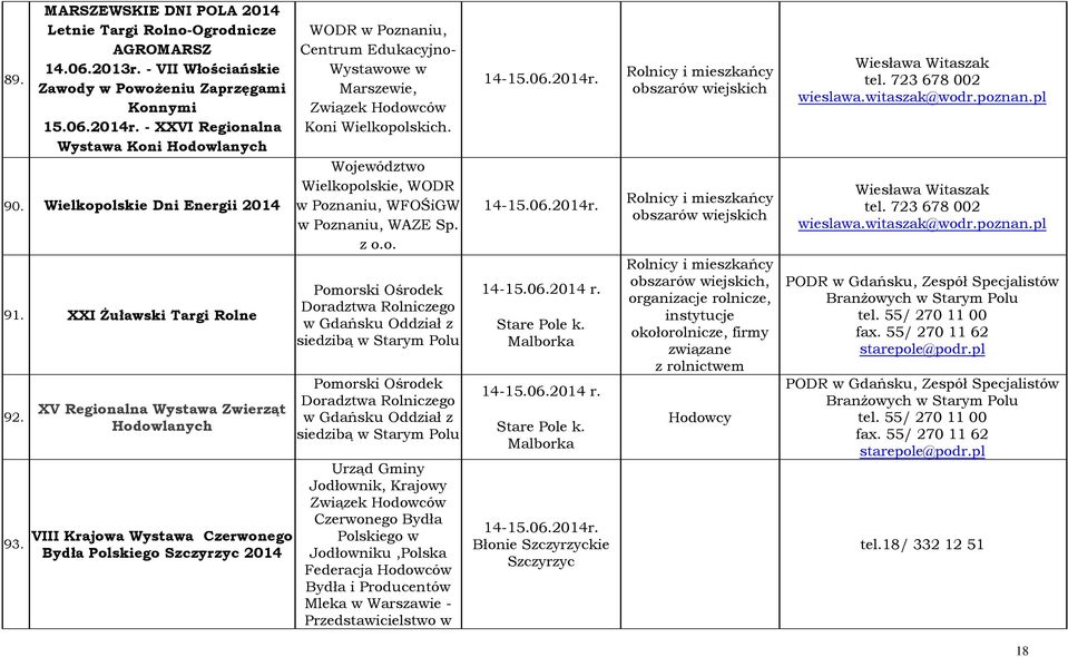 VIII Krajowa Wystawa Czerwonego Bydła Polskiego Szczyrzyc 2014 WODR w Poznaniu, Centrum Edukacyjno- Wystawowe w Marszewie, Związek Hodowców Koni Wielkopolskich.