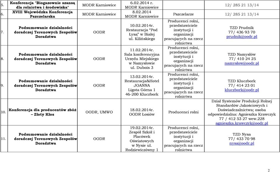 doradczej Terenowych Zespołów Doradztwa Podsumowanie działalności doradczej Terenowych Zespołów Doradztwa Konferencja dla producentów zbóż Złoty Kłos Podsumowanie działalności doradczej Terenowych