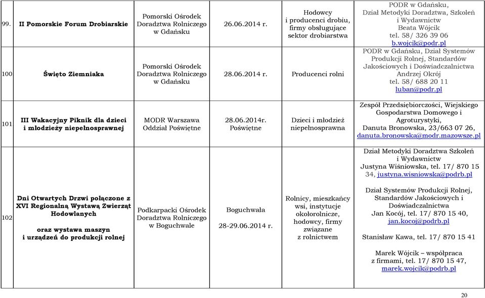 III Wakacyjny Piknik dla dzieci i młodzieży niepełnosprawnej Oddział Poświętne 28.06.2014r.