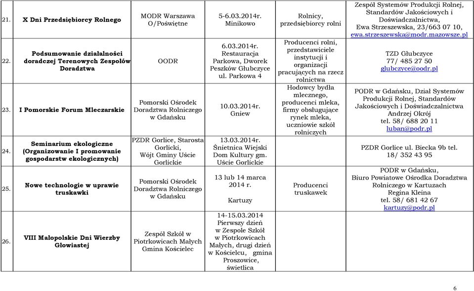 Starosta Gorlicki, Wójt Gminy Uście Gorlickie w Gdańsku Zespół Szkół w Piotrkowicach Małych Gmina Kościelec 5-6.03.2014r. Minikowo 6.03.2014r. Restauracja Parkowa, Dworek Peszków Głubczyce ul.