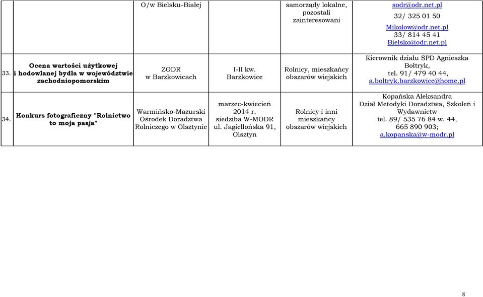 Barzkowice Rolnicy, Kierownik działu SPD Agnieszka Bołtryk, tel. 91/ 479 40 44, a.boltryk.barzkowice@home.pl 34.