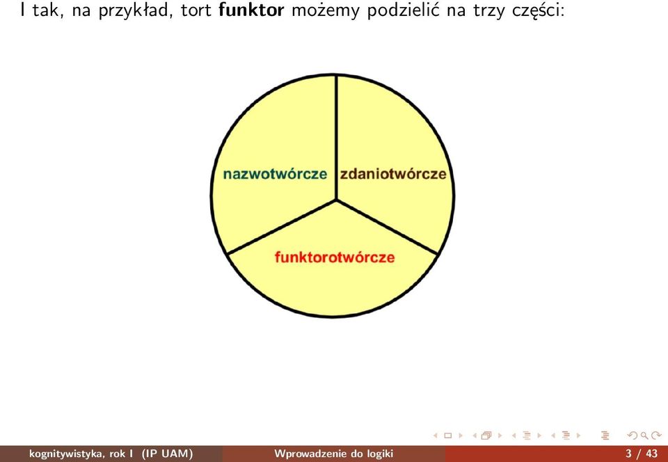 trzy części: kognitywistyka,