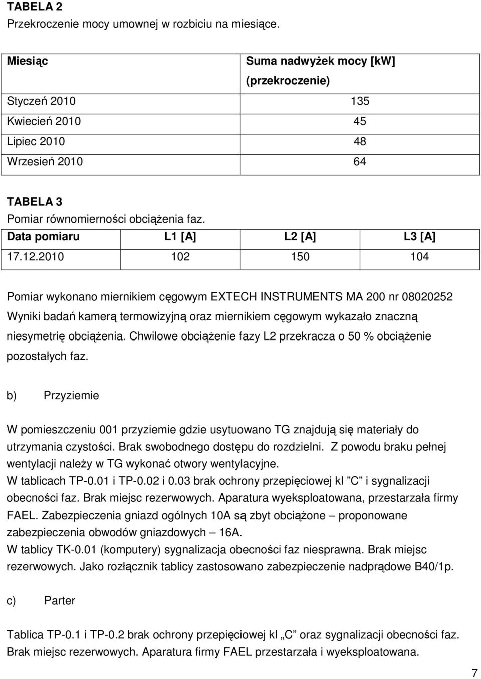 12.2010 102 150 104 Pomiar wykonano miernikiem cęgowym EXTECH INSTRUMENTS MA 200 nr 08020252 Wyniki badań kamerą termowizyjną oraz miernikiem cęgowym wykazało znaczną niesymetrię obciążenia.