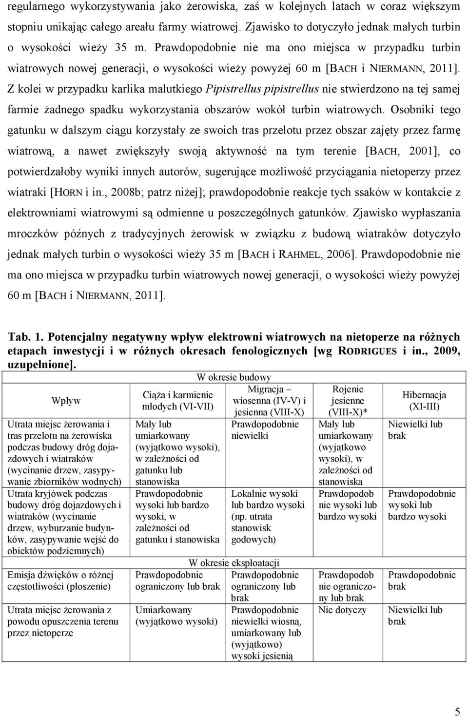 Z kolei w przypadku karlika malutkiego Pipistrellus pipistrellus nie stwierdzono na tej samej farmie Ŝadnego spadku wykorzystania obszarów wokół turbin wiatrowych.