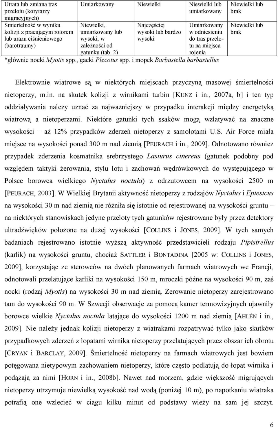 , gacki Plecotus spp. i mopek Barbastella barbastellus Niewielki lub brak Niewielki lub brak Elektrownie wiatrowe są w niektórych miejscach przyczyną masowej śmiertelności nietoperzy, m.in.