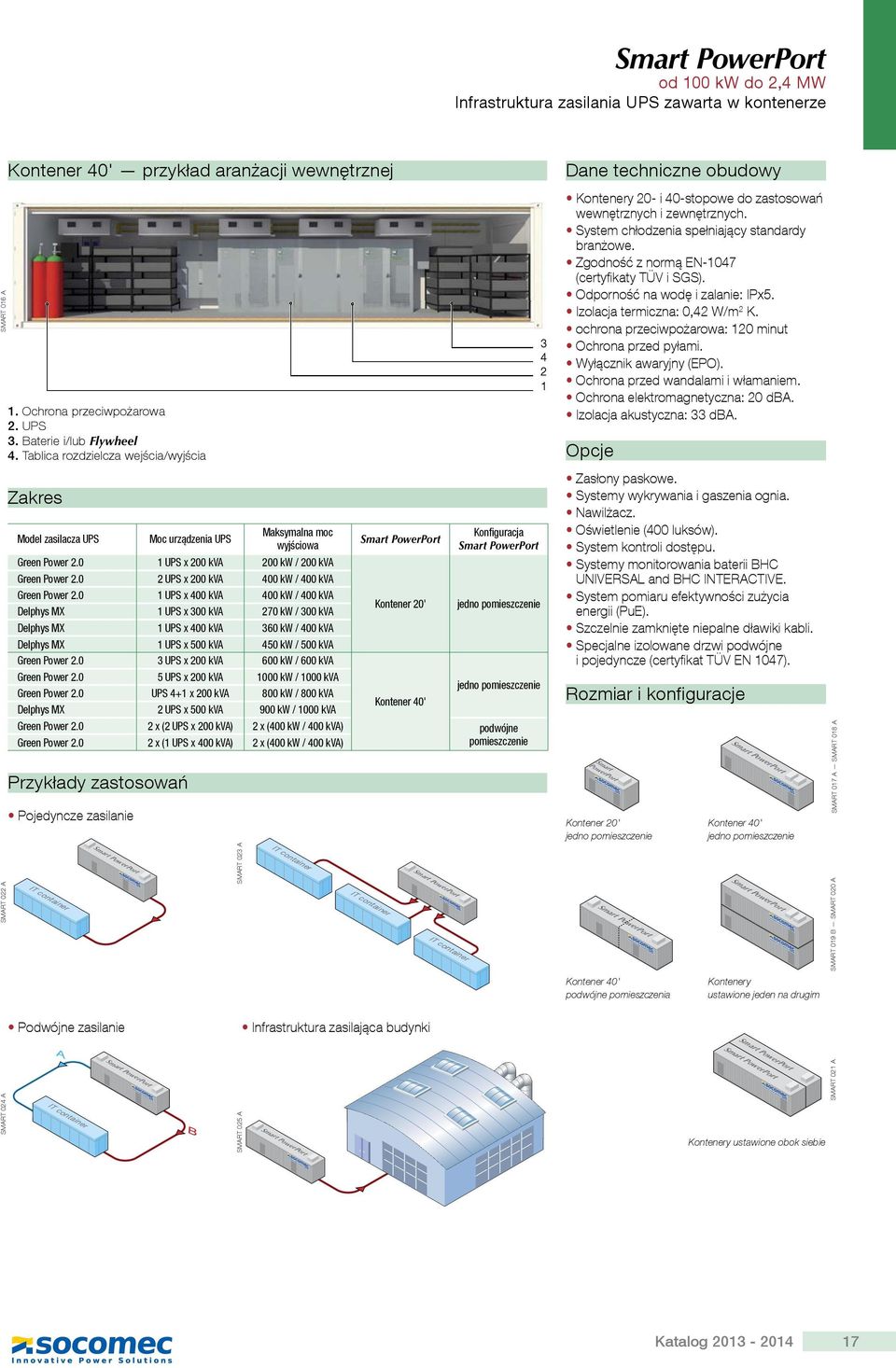 System chłodzenia spełniający standardy branżowe. Zgodność z normą EN-1047 (certyfikaty TÜV i SGS). Odporność na wodę i zalanie: IPx5. Izolacja termiczna: 0,42 W/m 2 K.