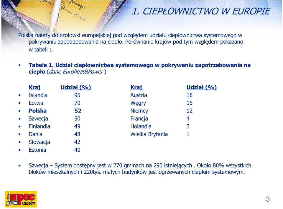 Udział ciepłownictwa systemowego w pokrywaniu zapotrzebowania na ciepło (dane Euroheat&Power ) Kraj Udział (%) Kraj Udział (%) Islandia 95 Austria 18 Łotwa 70 Węgry 15