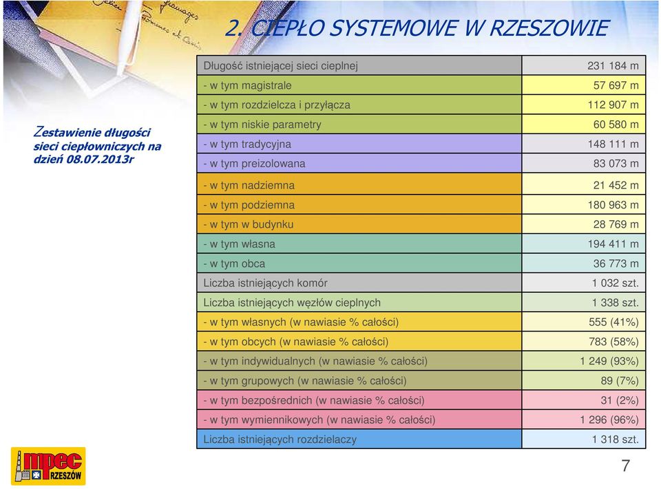 tym w budynku - w tym własna - w tym obca Liczba istniejących komór Liczba istniejących węzłów cieplnych - w tym własnych (w nawiasie % całości) - w tym obcych (w nawiasie % całości) - w tym