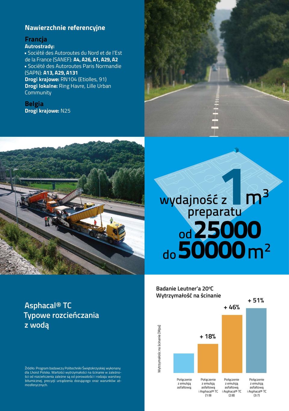 Świętokrzyskiej wykonany dla Lhoist Polska.