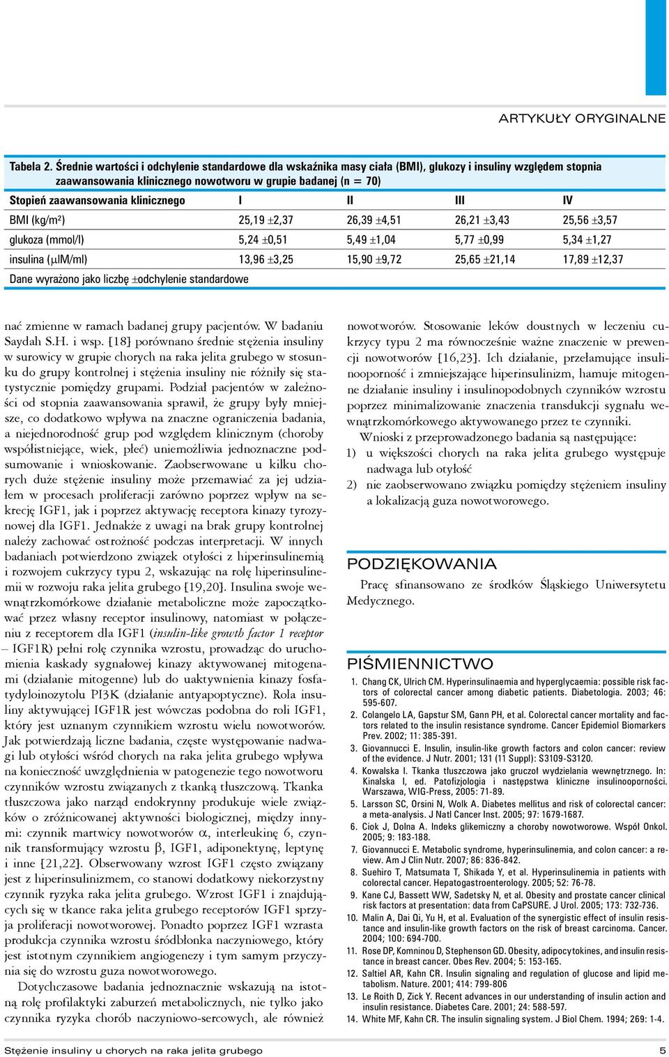 klinicznego I II III IV BMI (kg/m²) 25,19 ±2,37 26,39 ±4,51 26,21 ±3,43 25,56 ±3,57 glukoza (mmol/l) 5,24 ±0,51 5,49 ±1,04 5,77 ±0,99 5,34 ±1,27 insulina (µlm/ml) 13,96 ±3,25 15,90 ±9,72 25,65 ±21,14