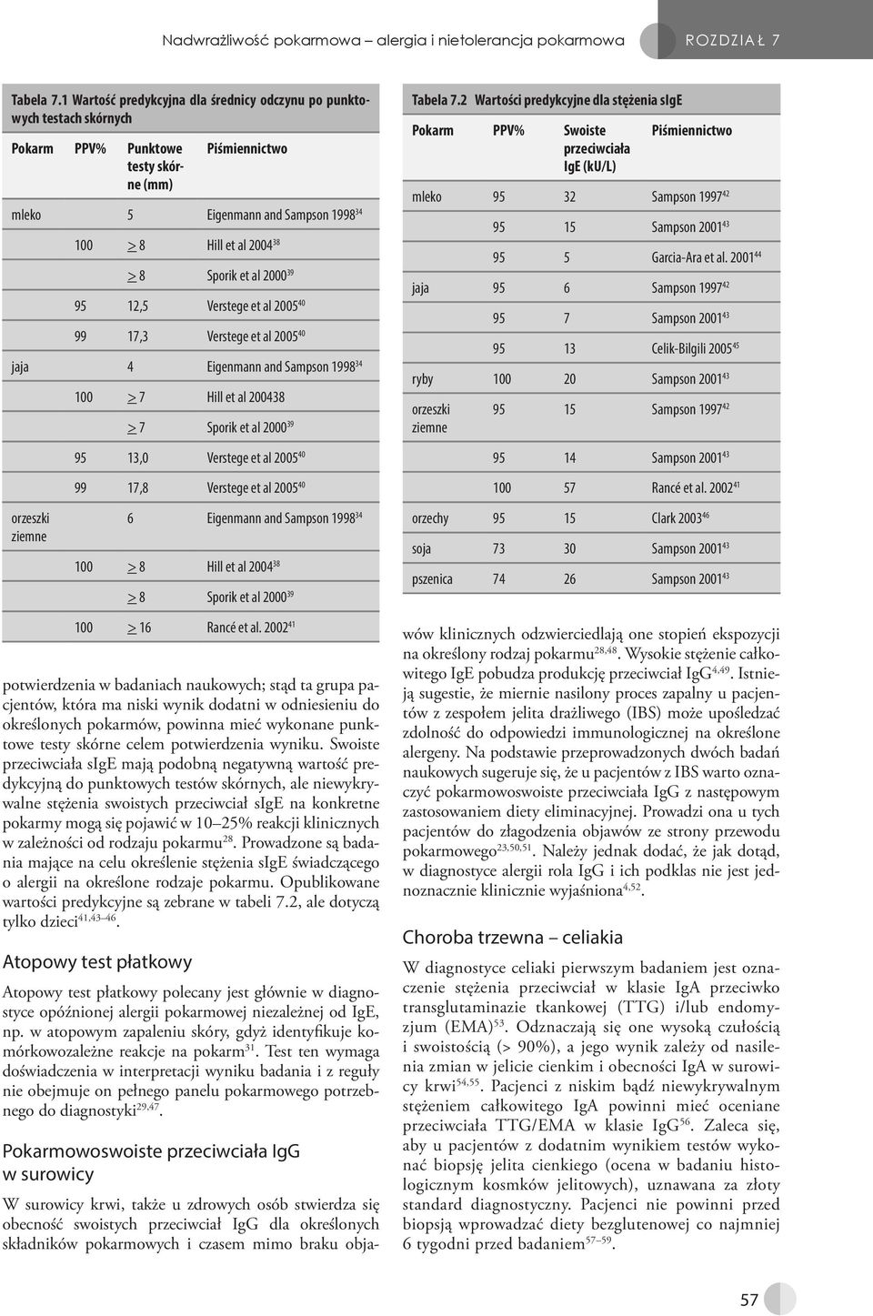 Sporik et al 2000 39 95 12,5 Verstege et al 2005 40 99 17,3 Verstege et al 2005 40 jaja 4 Eigenmann and Sampson 1998 34 100 > 7 Hill et al 200438 > 7 Sporik et al 2000 39 95 13,0 Verstege et al 2005