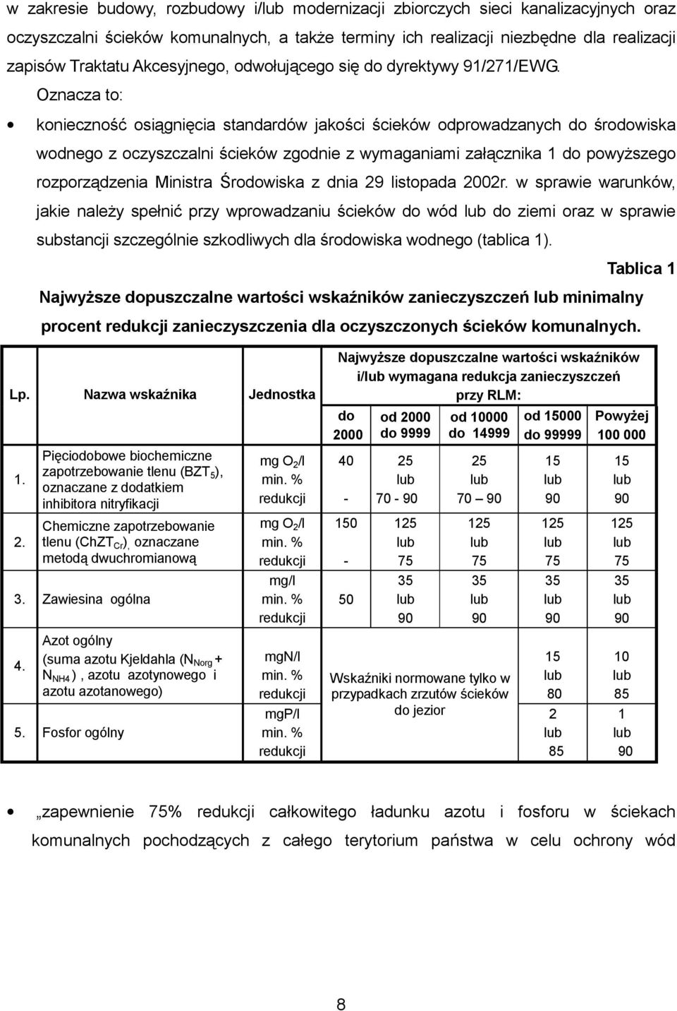 Oznacza to: konieczność osiągnięcia standardów jakości ścieków odprowadzanych do środowiska wodnego z oczyszczalni ścieków zgodnie z wymaganiami załącznika 1 do powyższego rozporządzenia Ministra