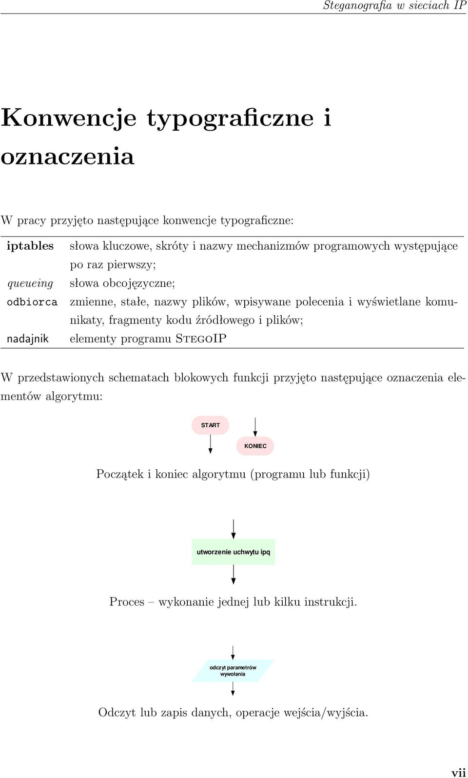 plików; elementy programu StegoIP W przedstawionych schematach blokowych funkcji przyjęto następujące oznaczenia elementów algorytmu: START KONIEC Początek i koniec