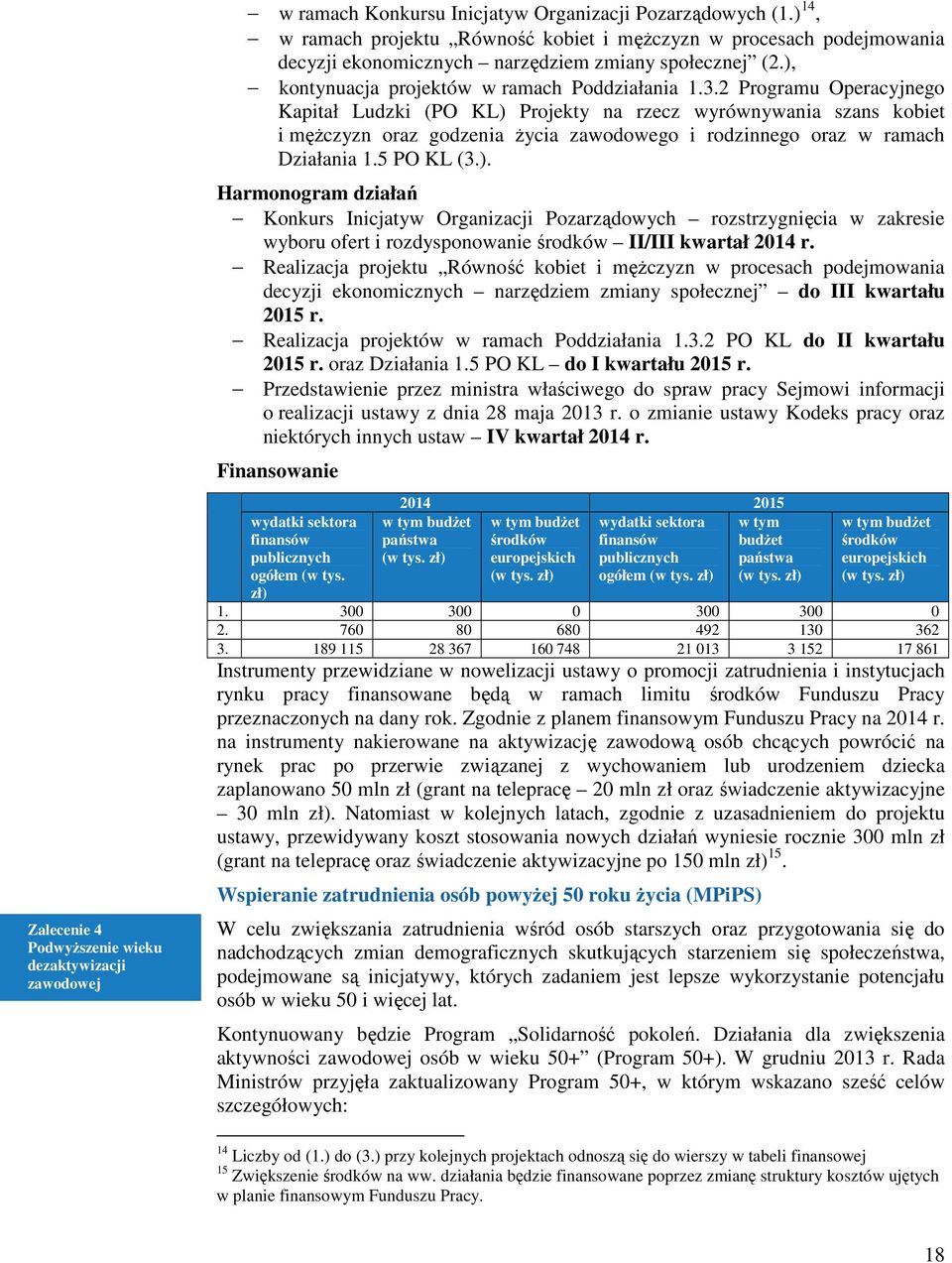 2 Programu Operacyjnego Kapitał Ludzki (PO KL) Projekty na rzecz wyrównywania szans kobiet i męŝczyzn oraz godzenia Ŝycia zawodowego i rodzinnego oraz w ramach Działania 1.5 PO KL (3.). Harmonogram działań Konkurs Inicjatyw Organizacji Pozarządowych rozstrzygnięcia w zakresie wyboru ofert i rozdysponowanie środków II/III kwartał 2014 r.