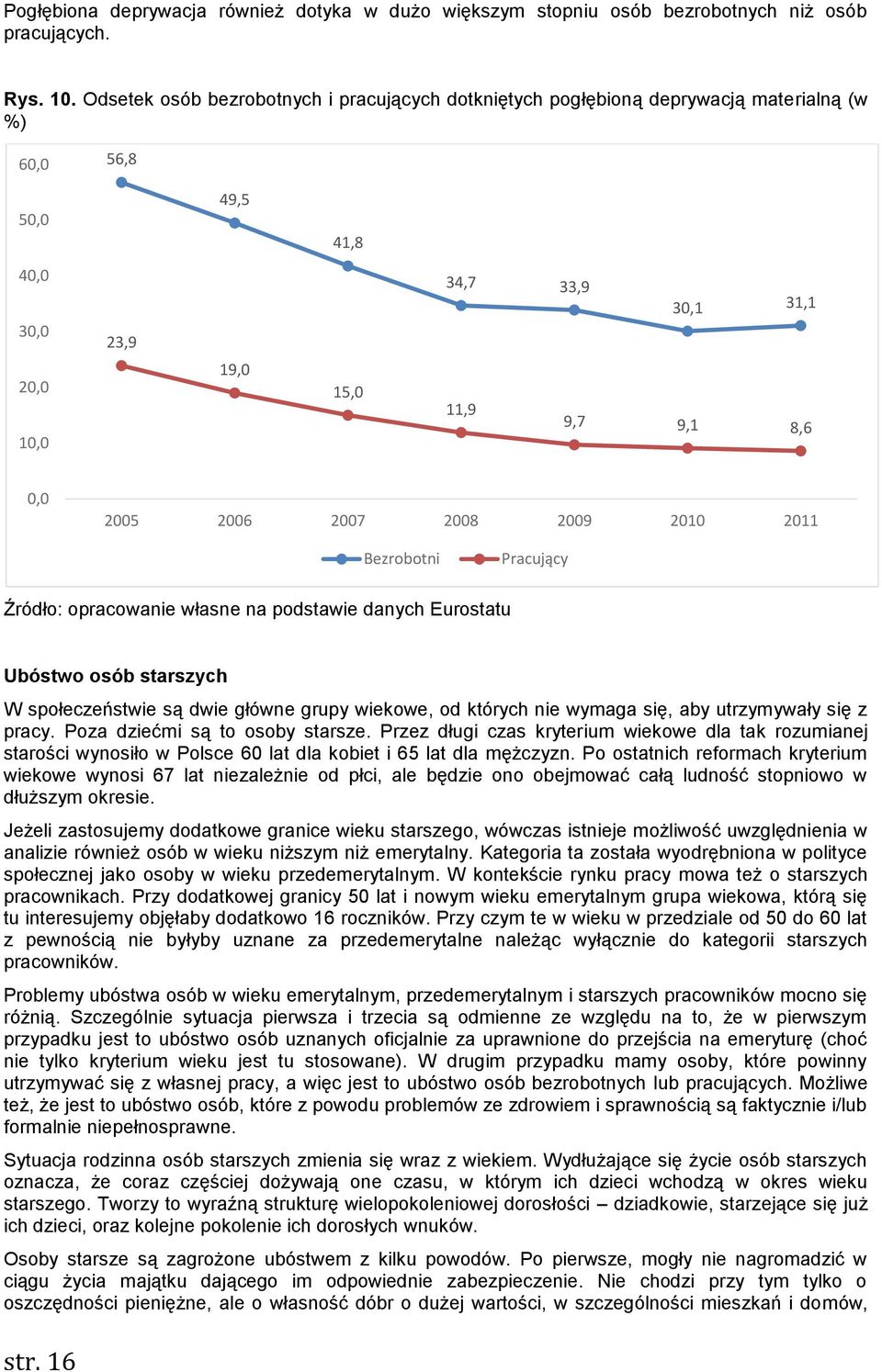 2006 2007 2008 2009 2010 2011 Bezrobotni Pracujący Źródło: opracowanie własne na podstawie danych Eurostatu Ubóstwo osób starszych W społeczeństwie są dwie główne grupy wiekowe, od których nie wymaga