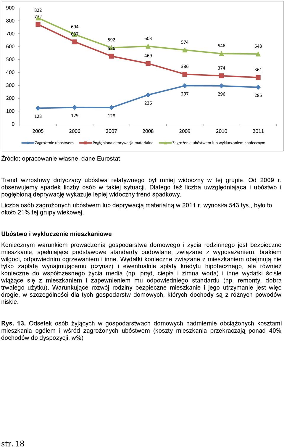 obserwujemy spadek liczby osób w takiej sytuacji. Dlatego też liczba uwzględniająca i ubóstwo i pogłębioną deprywację wykazuje lepiej widoczny trend spadkowy.