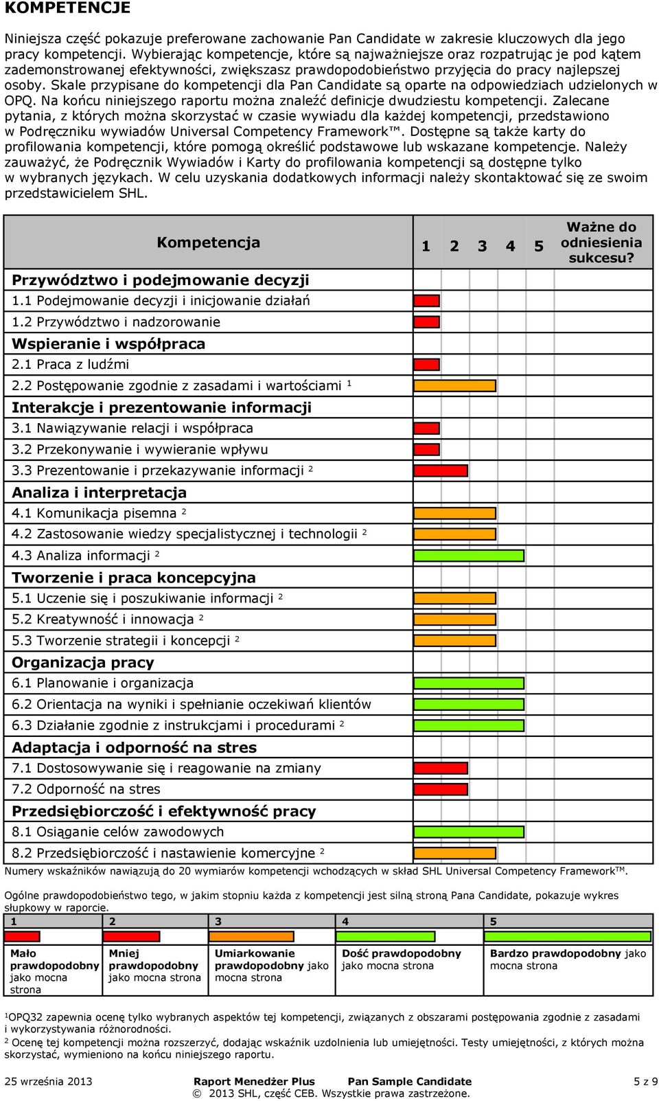 Skae przypisane do kompetencji da Pan Candidate są oparte na odpowiedziach udzieonych w OPQ. Na końcu niniejszego raportu można znaeźć definicje dwudziestu kompetencji.