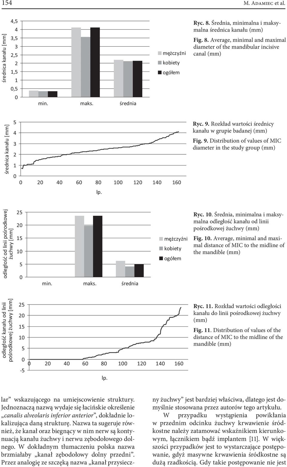 1 Ryc. 1. Średnia, minimalna i maksymalna odległość kanału od linii pośrodkowej żuchwy (mm) Fig. 1. Average, minimal and maximal distance of MIC to the midline of the mandible (mm) odległość kanału od linii pośrodkowej żuchwy [mm] 2 2 1 1-2 4 6 8 1 12 14 16 lp.