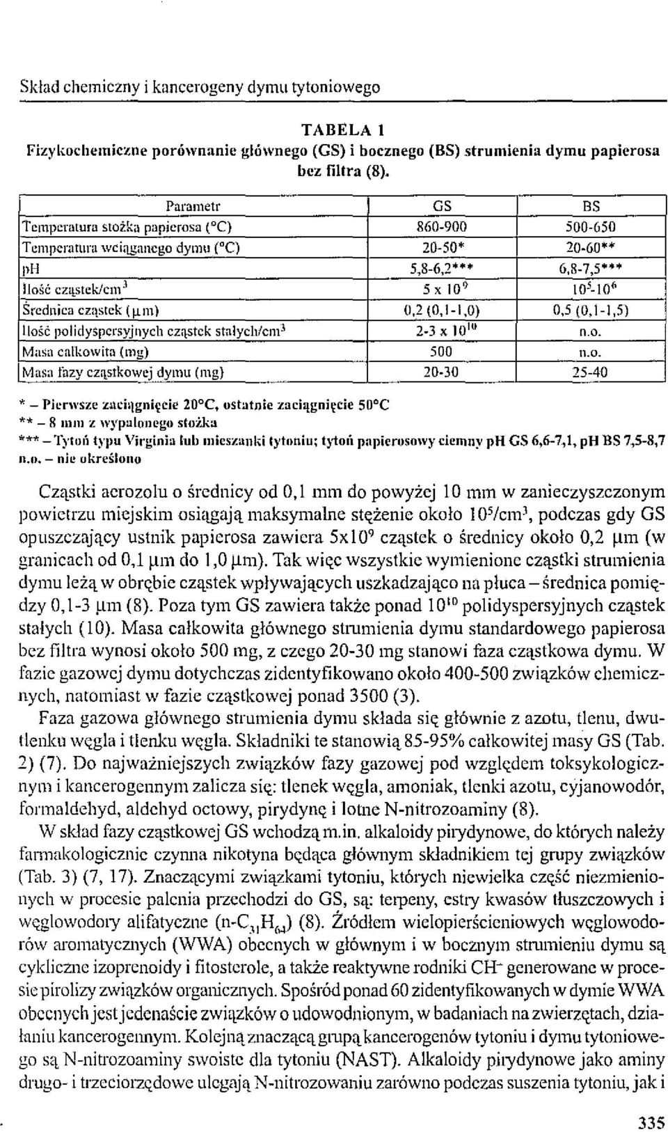 20 o e, ostatnie zaciągnięcie sooe GS 860-900 20-50' 5,8-6,2"'... 5 x lo" 0.2 (0.1-1,0) 2-3 x 10 111 500 20-30 SS 500-650 20-60** G,S-7,S"'*", 10 5.10(' 0.5 (0,1-1.