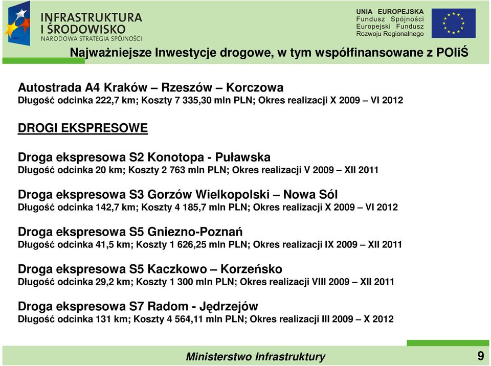 km; Koszty 4 185,7 mln PLN; Okres realizacji X 2009 VI 2012 Droga ekspresowa S5 Gniezno-Poznań Długość odcinka 41,5 km; Koszty 1 626,25 mln PLN; Okres realizacji IX 2009 XII 2011 Droga ekspresowa S5