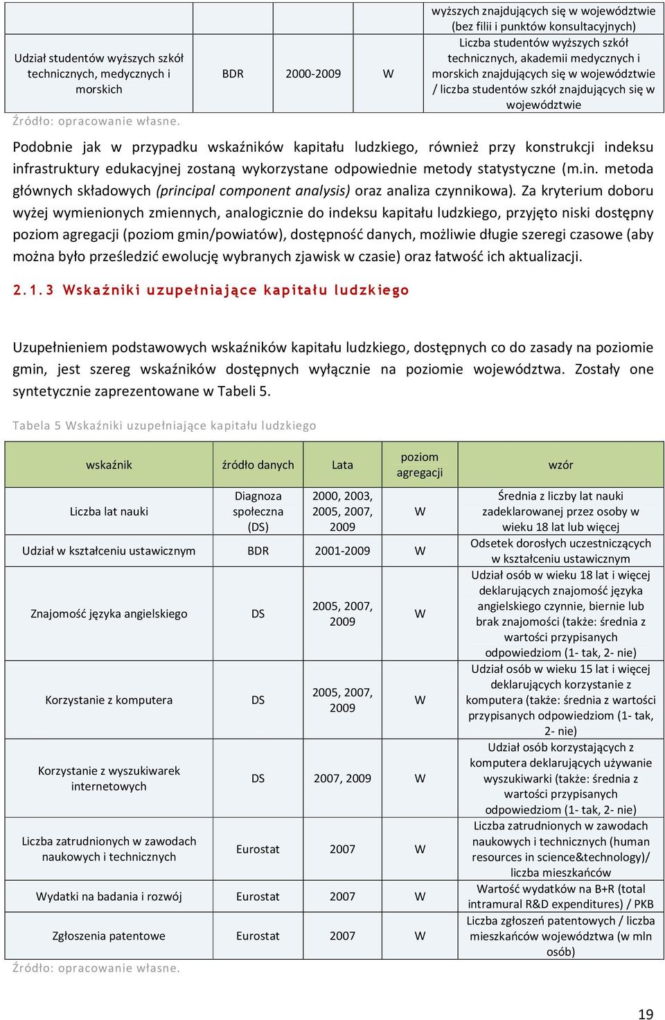 województwie / liczba studentów szkół znajdujących się w województwie Podobnie jak w przypadku wskaźników kapitału ludzkiego, również przy konstrukcji indeksu infrastruktury edukacyjnej zostaną