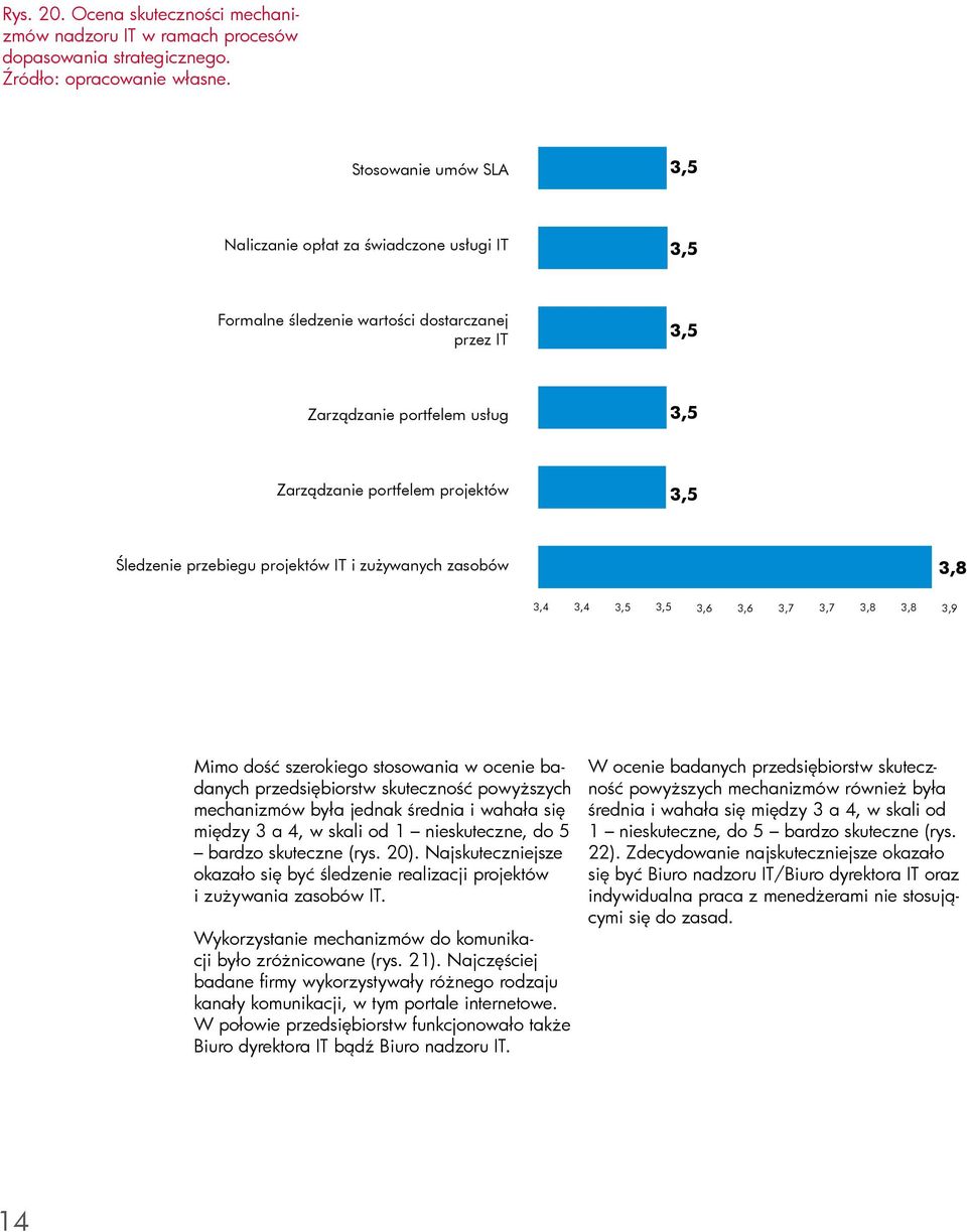 przebiegu projektów i zużywanych zasobów 3,8 3,4 3,4 3,5 3,5 3,6 3,6 3,7 3,7 3,8 3,8 3,9 Mimo dość szerokiego stosowania w ocenie badanych przedsiębiorstw skuteczność powyższych mechanizmów była