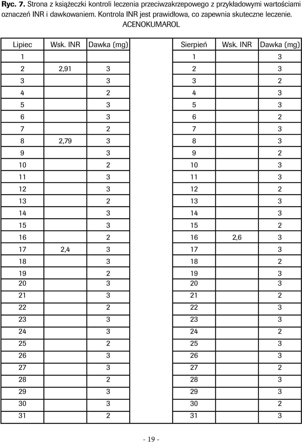 INR Dawka (mg) 1 1 3 2 2,91 3 2 3 3 3 3 2 4 2 4 3 5 3 5 3 6 3 6 2 7 2 7 3 8 2,79 3 8 3 9 3 9 2 10 2 10 3 11 3 11 3 12 3 12 2 13 2 13 3 14 3