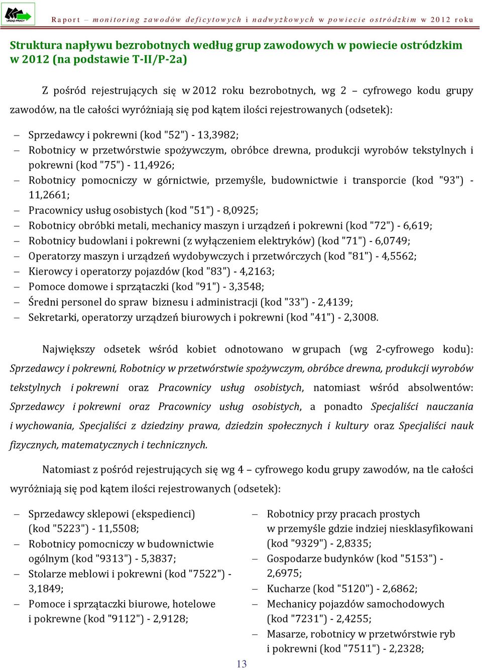 pokrewni (kod "75") - 11,4926; Robotnicy pomocniczy w górnictwie, przemyśle, budownictwie i transporcie (kod "93") - 11,2661; Pracownicy usług osobistych (kod "51") - 8,0925; Robotnicy obróbki