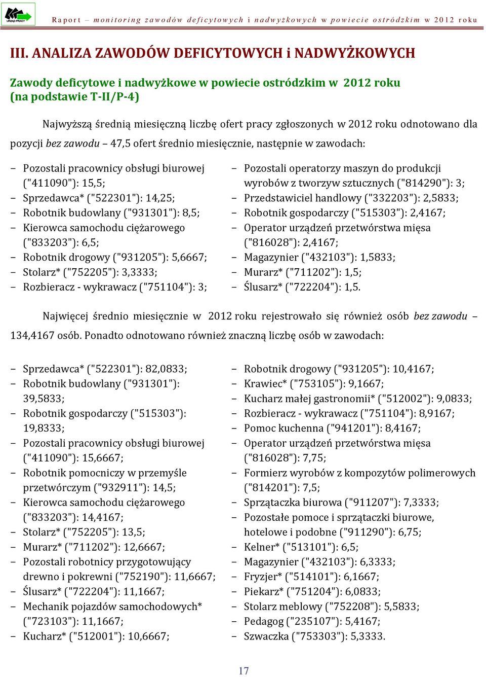 budowlany ("931301"): 8,5; - Kierowca samochodu ciężarowego ("833203"): 6,5; - Robotnik drogowy ("931205"): 5,6667; - Stolarz* ("752205"): 3,3333; - Rozbieracz - wykrawacz ("751104"): 3; - Pozostali