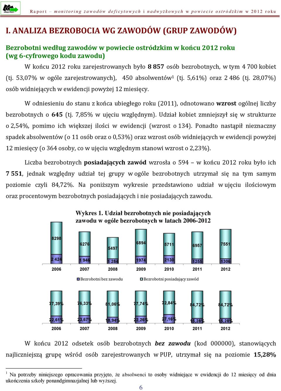 W odniesieniu do stanu z końca ubiegłego roku (2011), odnotowano wzrost ogólnej liczby bezrobotnych o 645 (tj. 7,85% w ujęciu względnym).