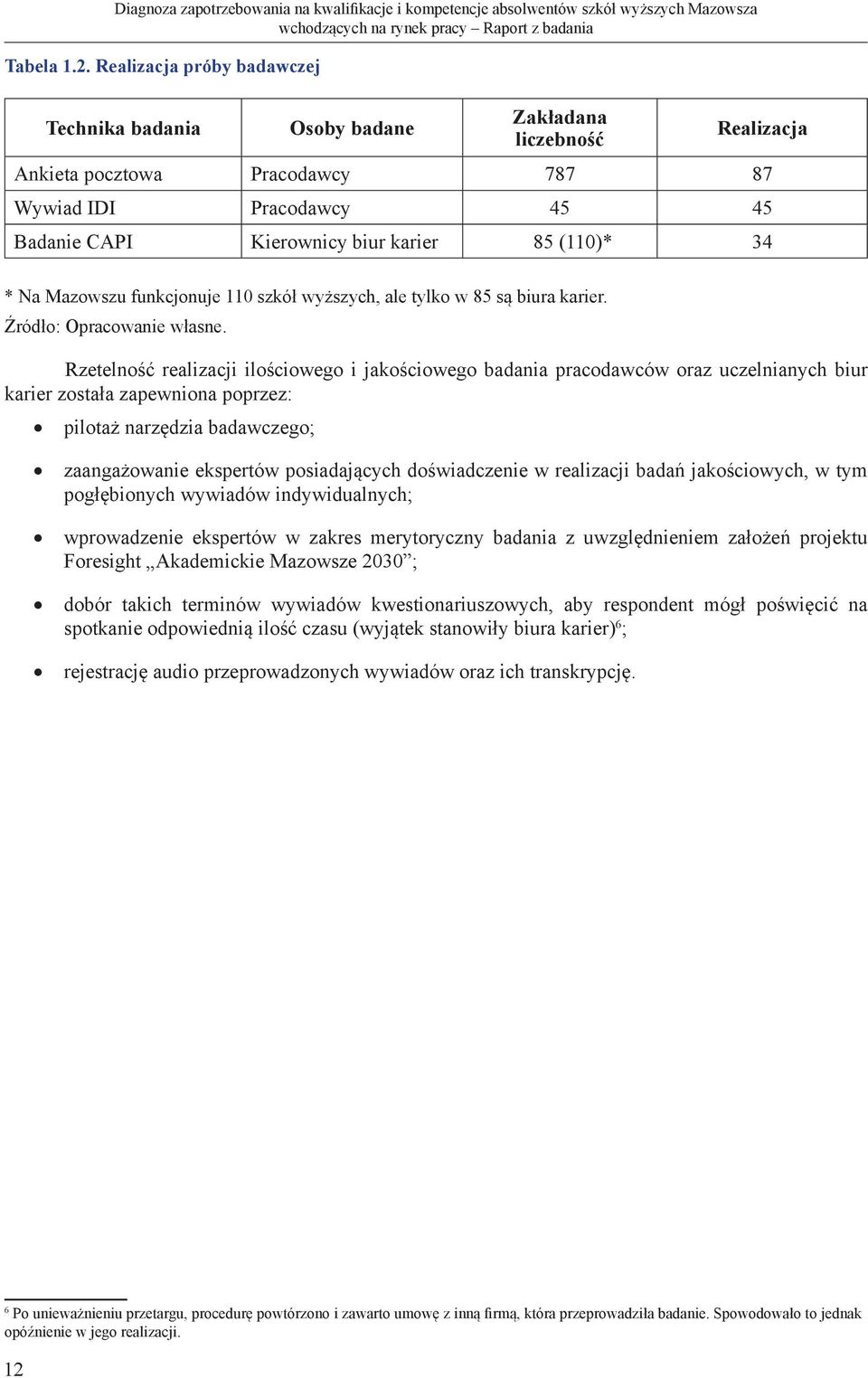 34 * Na Mazowszu funkcjonuje 110 szkół wyższych, ale tylko w 85 są biura karier. Źródło: Opracowanie własne.