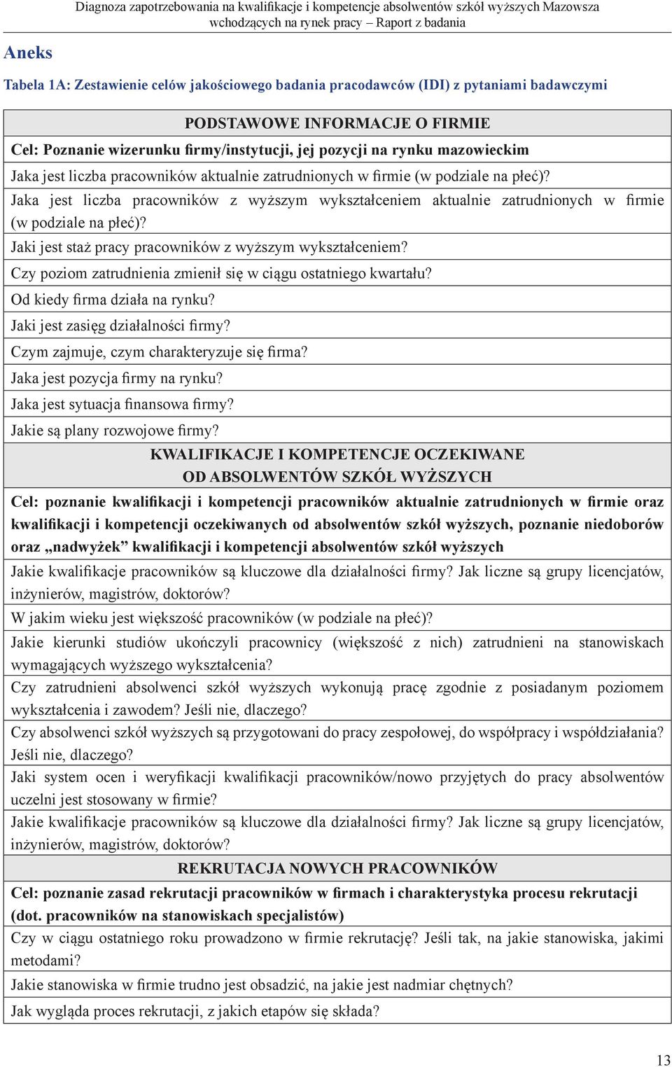 Jaka jest liczba pracowników z wyższym wykształceniem aktualnie zatrudnionych w firmie (w podziale na płeć)? Jaki jest staż pracy pracowników z wyższym wykształceniem?