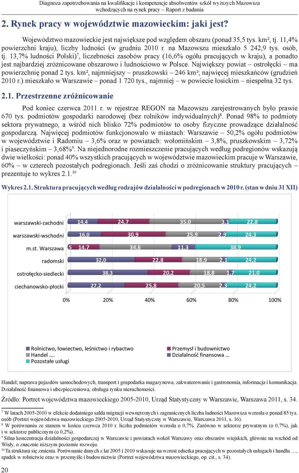 13,7% ludności Polski) 7, liczebności zasobów pracy (16,6% ogółu pracujących w kraju), a ponadto jest najbardziej zróżnicowane obszarowo i ludnościowo w Polsce.