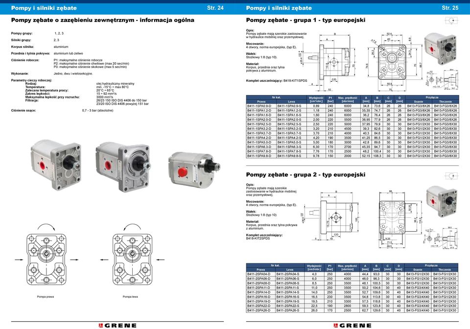 Przednia i tylnia pokrywa: Ciśnienie robocze: Wykonanie: aluminium lub żeliwo P1: maksymalne ciśnienie robocze P2: maksymalne ciśnienie chwilowe (max 20 sec/min) P3: maksymalne ciśnienie skokowe (max