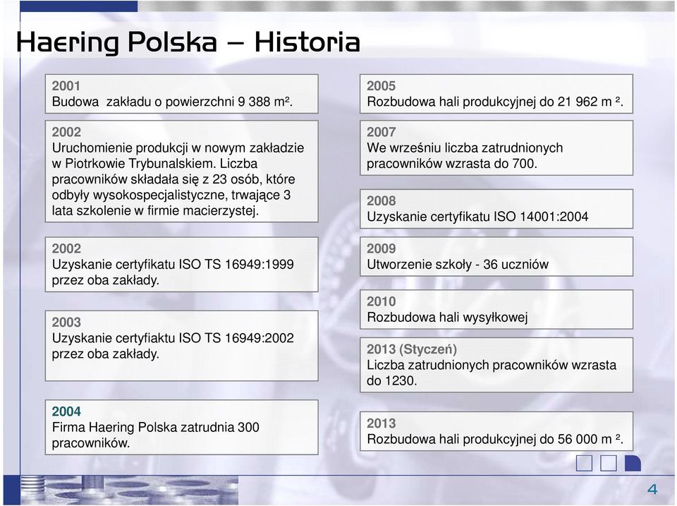 2003 Uzyskanie certyfiaktu ISO TS 16949:2002 przez oba zakłady. 2004 Firma Haering Polska zatrudnia 300 pracowników. 2005 Rozbudowa hali produkcyjnej do 21 962 m ².