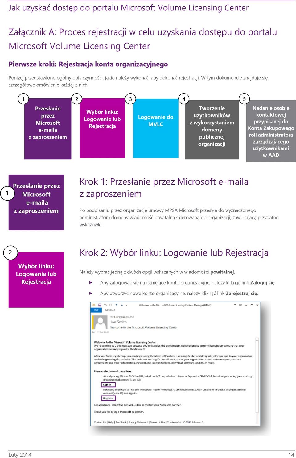 1 2 3 Przesłanie przez Microsoft e-maila z zaproszeniem Wybór linku: Logowanie lub Rejestracja Logowanie do MVLC 4 5 Tworzenie użytkowników z wykorzystaniem domeny publicznej organizacji Nadanie