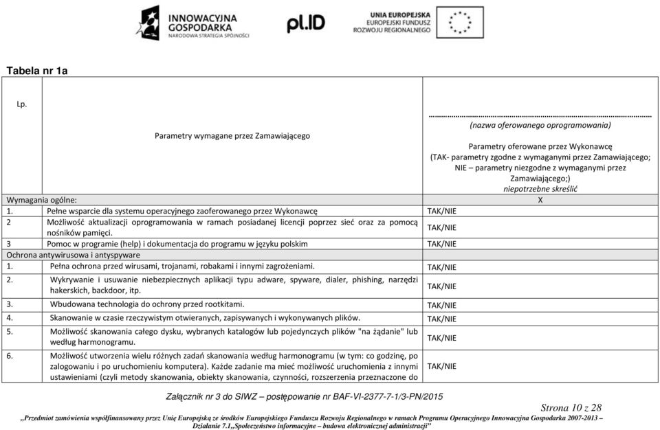 wymaganymi przez Zamawiającego;) niepotrzebne skreślić Wymagania ogólne: X 1.