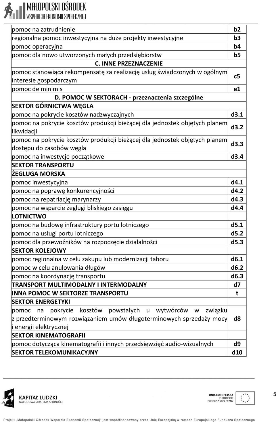 POMOC W SEKTORACH - przeznaczenia szczególne SEKTOR GÓRNICTWA WĘGLA pomoc na pokrycie kosztów nadzwyczajnych d3.1 pomoc na pokrycie kosztów produkcji bieżącej dla jednostek objętych planem d3.