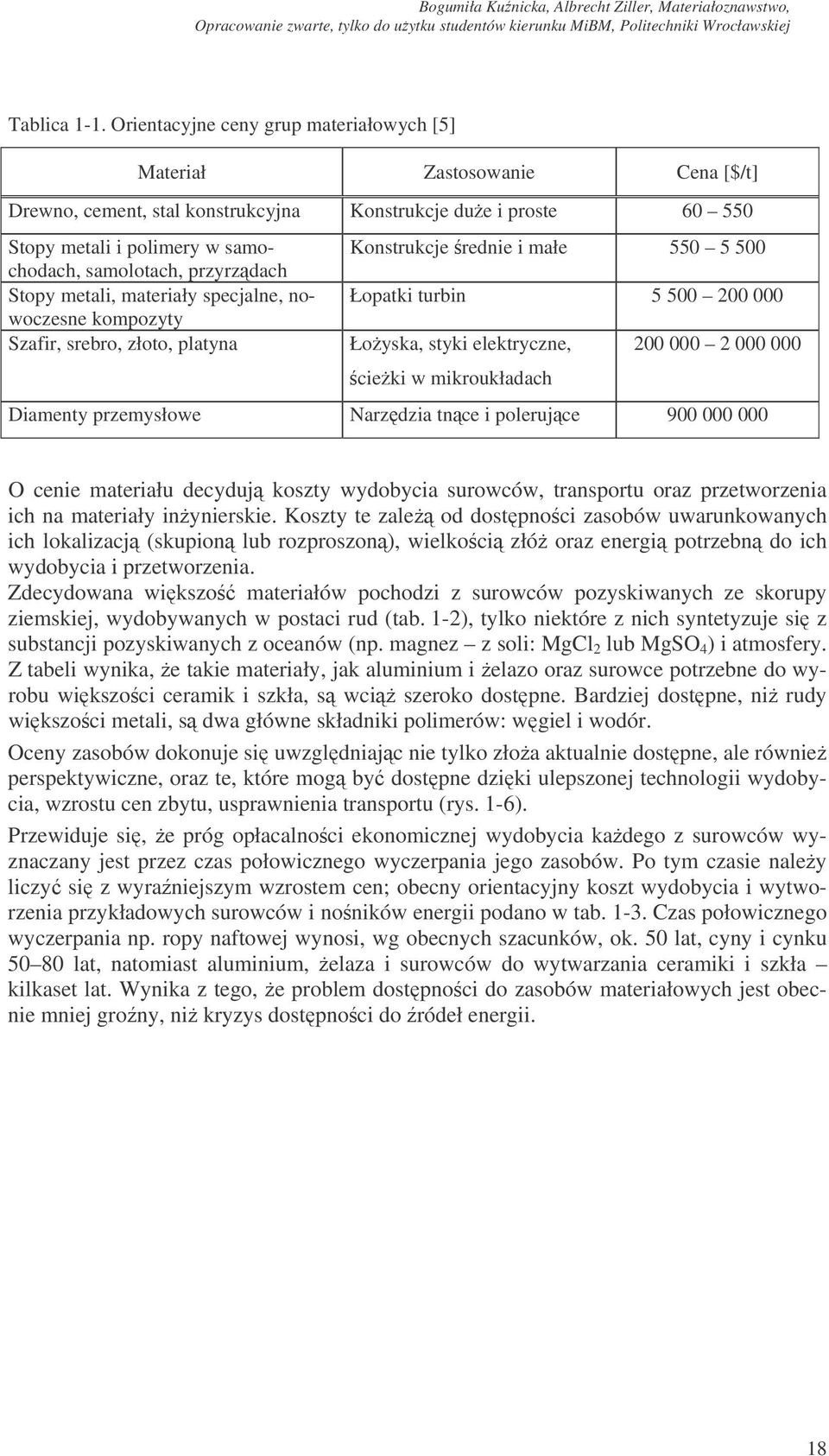 i małe 550 5 500 samolotach, przyrzdach Stopy metali, materiały specjalne, nowoczesne Łopatki turbin 5 500 200 000 kompozyty Szafir, srebro, złoto, platyna Łoyska, styki elektryczne, 200 000 2 000