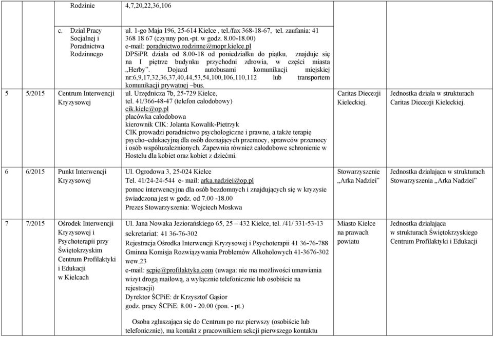 Dojazd autobusami komunikacji miejskiej nr:6,9,17,32,36,37,40,44,53,54,100,106,110,112 lub transportem komunikacji prywatnej bus. ul. Urzędnicza 7b, 25-729 Kielce, tel.