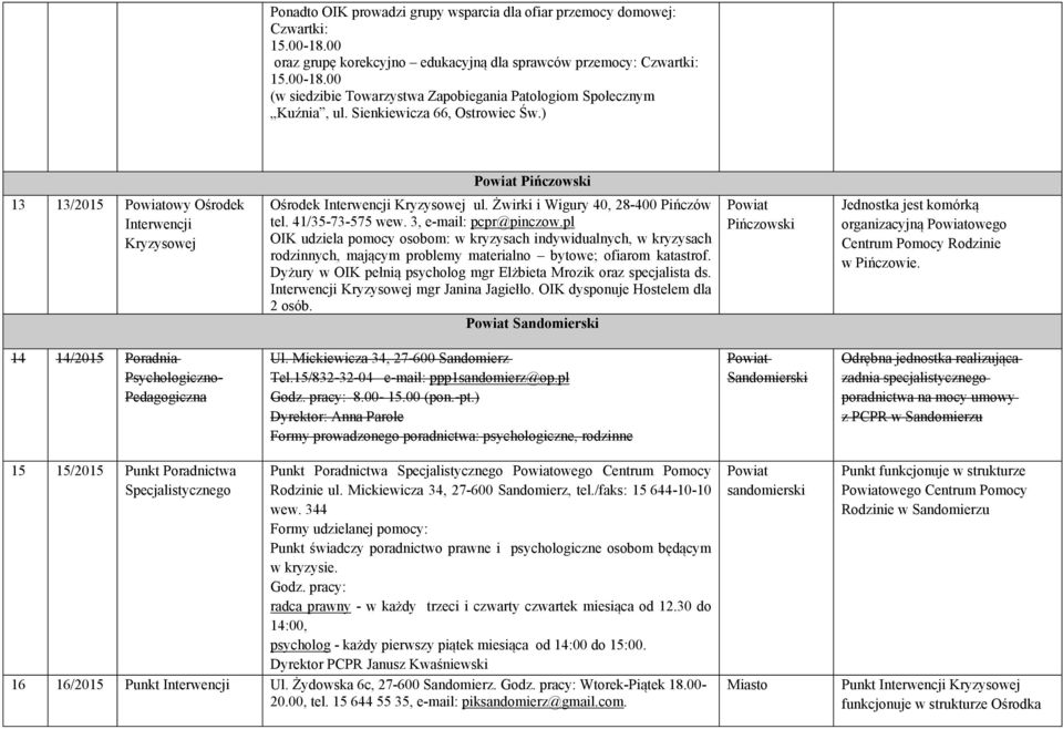 pl OIK udziela pomocy osobom: w kryzysach indywidualnych, w kryzysach rodzinnych, mającym problemy materialno bytowe; ofiarom katastrof.