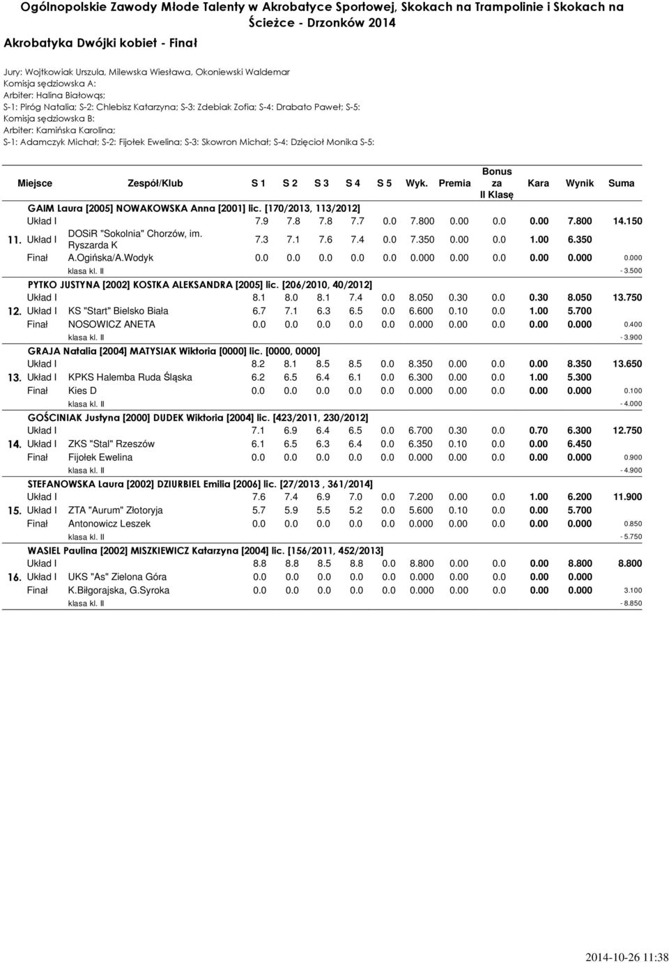 Premia Bonus za Kara Wynik Suma II Klasę GAIM Laura [2005] NOWAKOWSKA Anna [2001] lic. [170/2013, 113/2012] Układ I 7.9 7.8 7.8 7.7 0.0 7.800 0.00 0.0 0.00 7.800 14.150 11.