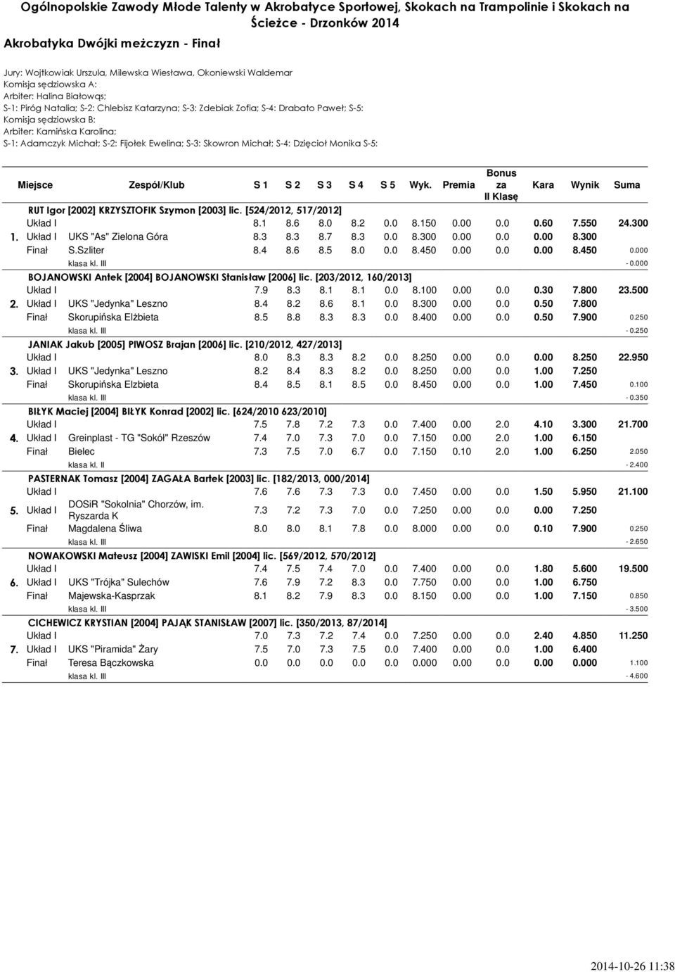 Premia Bonus za Kara Wynik Suma II Klasę RUT Igor [2002] KRZYSZTOFIK Szymon [2003] lic. [524/2012, 517/2012] Układ I 8.1 8.6 8.0 8.2 0.0 8.150 0.00 0.0 0.60 7.550 24.300 1.