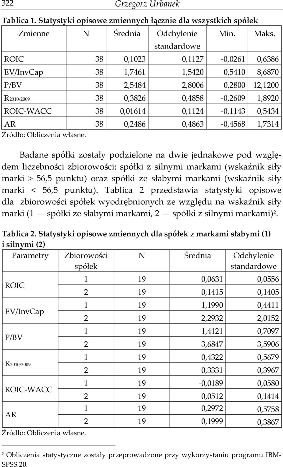 AR 38 0,2486 0,4863-0,4568 1,7314 Źródło: Obliczenia własne.