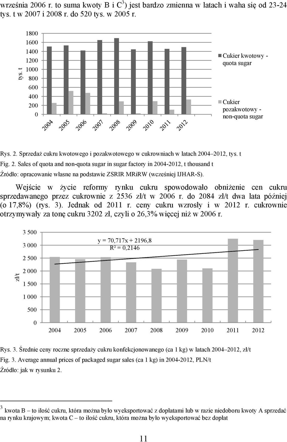 t Fig. 2. Sales of quota and non-quota sugar in sugar factory in 2004-2012, t thousand t Źródło: opracowanie własne na podstawie ZSRIR MRiRW (wcześniej IJHAR-S).