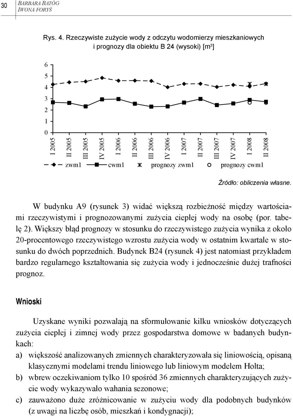 2007 IV 2007 I 2008 II 2008 zwm1 cwm1 prognozy zwm1 prognozy cwm1 Źródło: obliczenia własne.