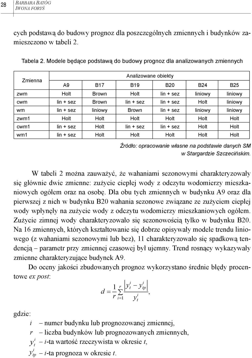 sez Hol liniowy wm lin + sez liniowy Brown lin + sez liniowy liniowy zwm1 Hol Hol Hol Hol Hol Hol cwm1 lin + sez Hol lin + sez lin + sez Hol Hol wm1 lin + sez Hol Hol Hol Hol Hol Źródło: opracowanie