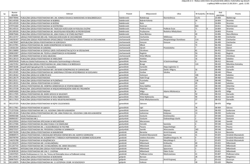 KOMISJI EDUKACJI NARODOWEJ W BIAŁOBRZEGACH białobrzeski Białobrzegi Rzemieślnicza 21/31 26-800 Białobrzegi 2.